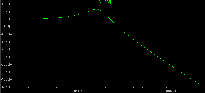 220uH_coils_100nF_cap_output