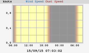 wind