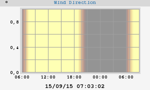 Hi Wind