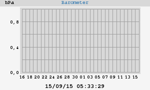 barometer