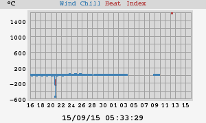 heatchill