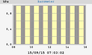 barometer