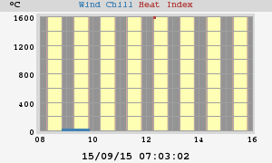 heatchill