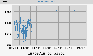 barometer